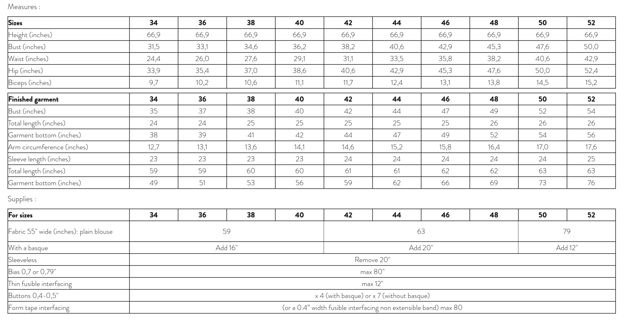 Atelier Scammit - Pepa blouse - Little Haberdasher Shoppe