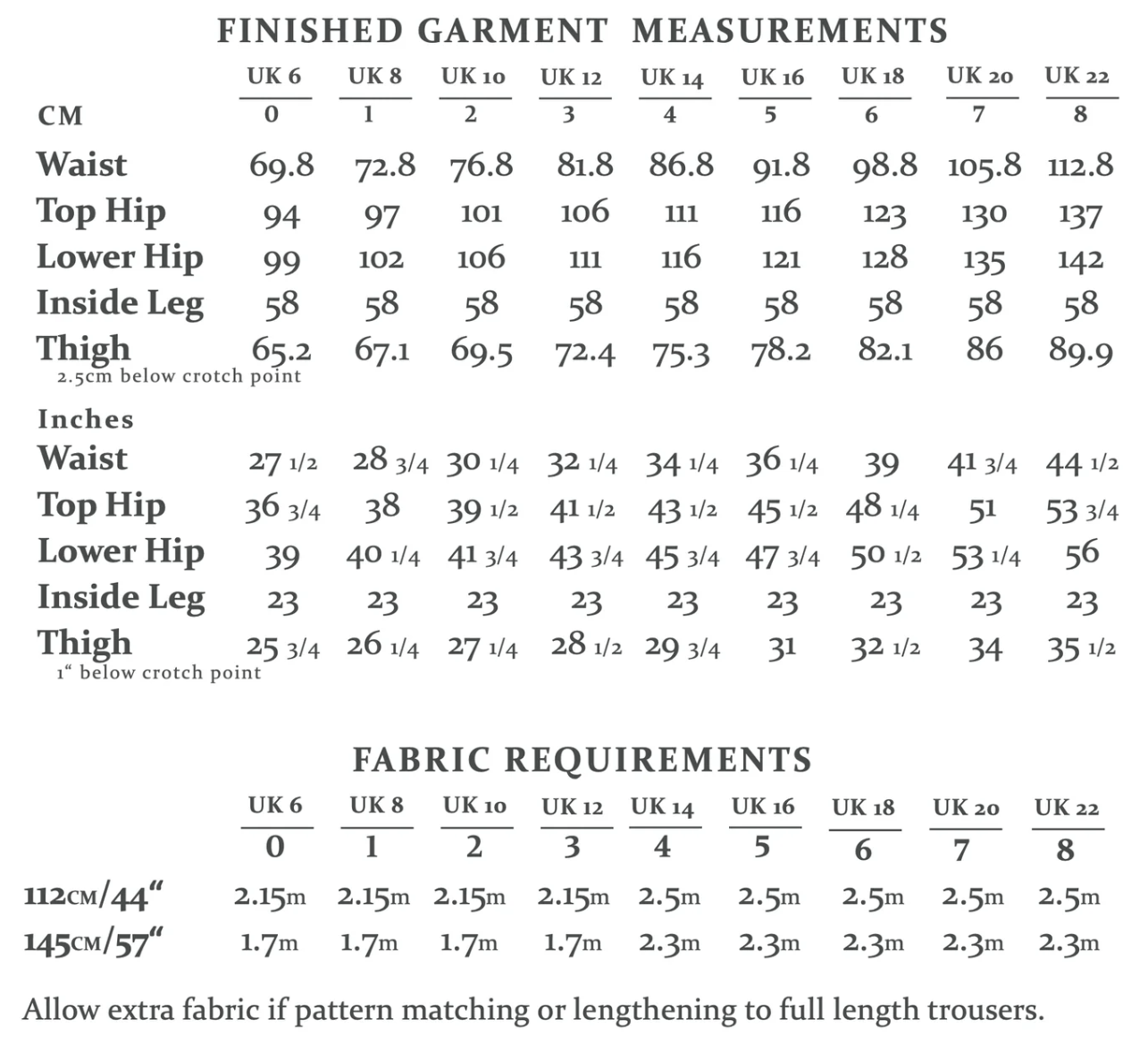 sewing pattern - The Avid Seamstress - The Culottes - Little Haberdasher Shoppe